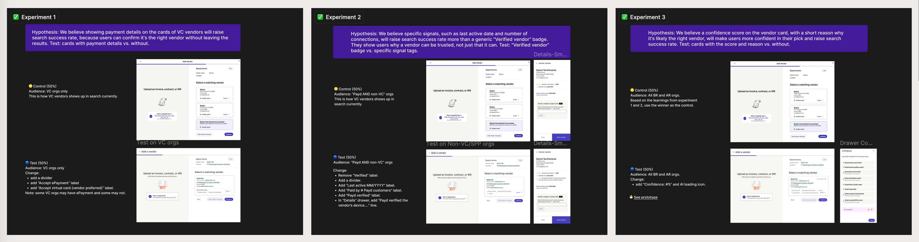 The three incremental experiments run on the legacy add-vendor flow, each with its hypothesis, control and test variants.